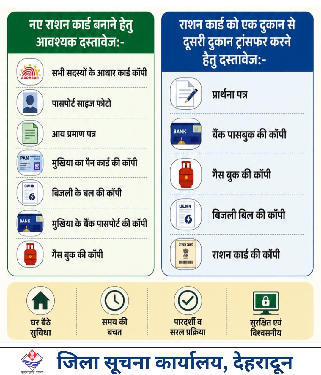 राशन कार्ड से जुड़ी सेवाओं को अधिक सशक्त बनाने के उद्देश्य से यूनिफाइड राशन कार्ड मैनेजमेंट सिस्टम (यूआरसीएमएस) पोर्टल लागू